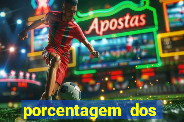 porcentagem dos joguinhos slots